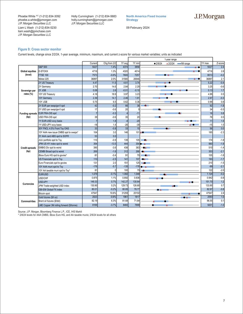 《JPMorgan Econ  FI-US Fixed Income Overview From the last mile to the road ahea...-106450345》 - 第7页预览图