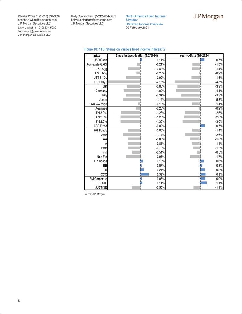 《JPMorgan Econ  FI-US Fixed Income Overview From the last mile to the road ahea...-106450345》 - 第8页预览图