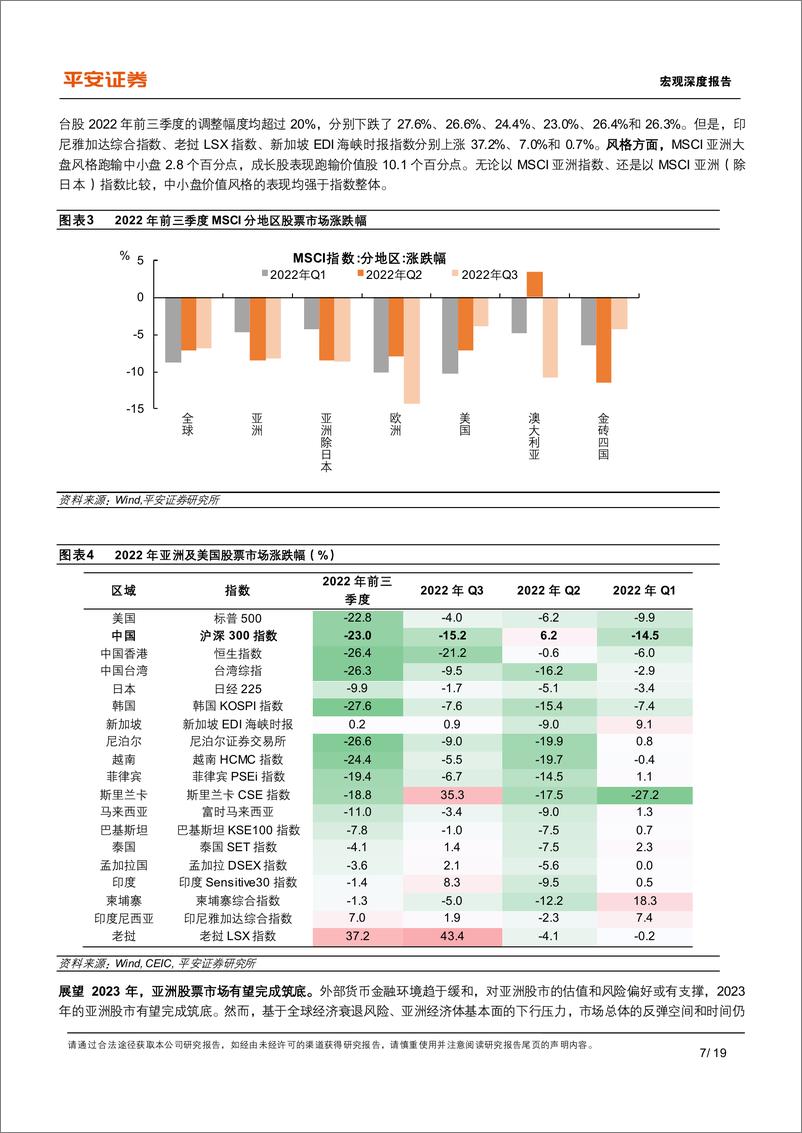 《宏观深度报告：2023年亚洲经济和资本市场展望-平安证券》 - 第8页预览图