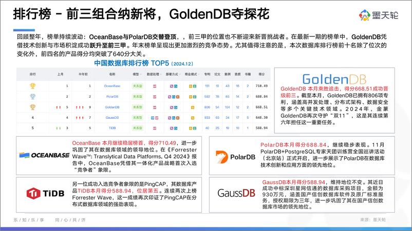 《2024年12月中国数据库行业分析报告-数据智能，融合创新-墨天轮-2024.12.13-48页》 - 第5页预览图