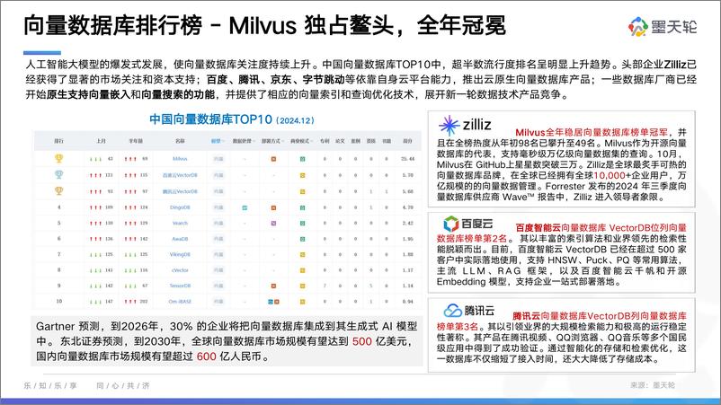 《2024年12月中国数据库行业分析报告-数据智能，融合创新-墨天轮-2024.12.13-48页》 - 第8页预览图