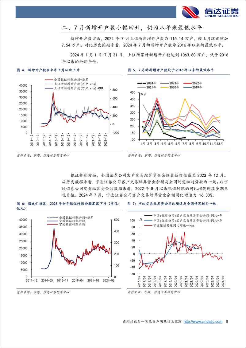 《资金跟踪专题：二级资金弱，一级资金强-240924-信达证券-18页》 - 第8页预览图