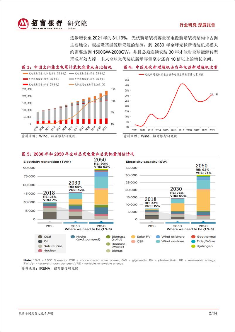 《碳达峰碳中和系列研究之光伏制造行业篇：藏器于身，待时而动-20221226-招商银行-39页》 - 第7页预览图