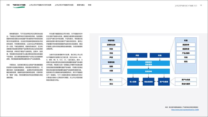 《IPE公众环境研究中心上市公司气候行动CATI指数2023年度评价报告48页》 - 第6页预览图