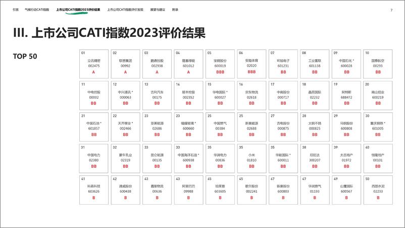 《IPE公众环境研究中心上市公司气候行动CATI指数2023年度评价报告48页》 - 第7页预览图