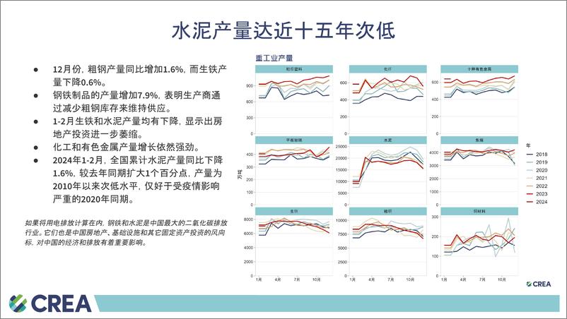 《中国能源与排放趋势2024年3月简报-能源与清洁空气研究中心》 - 第5页预览图