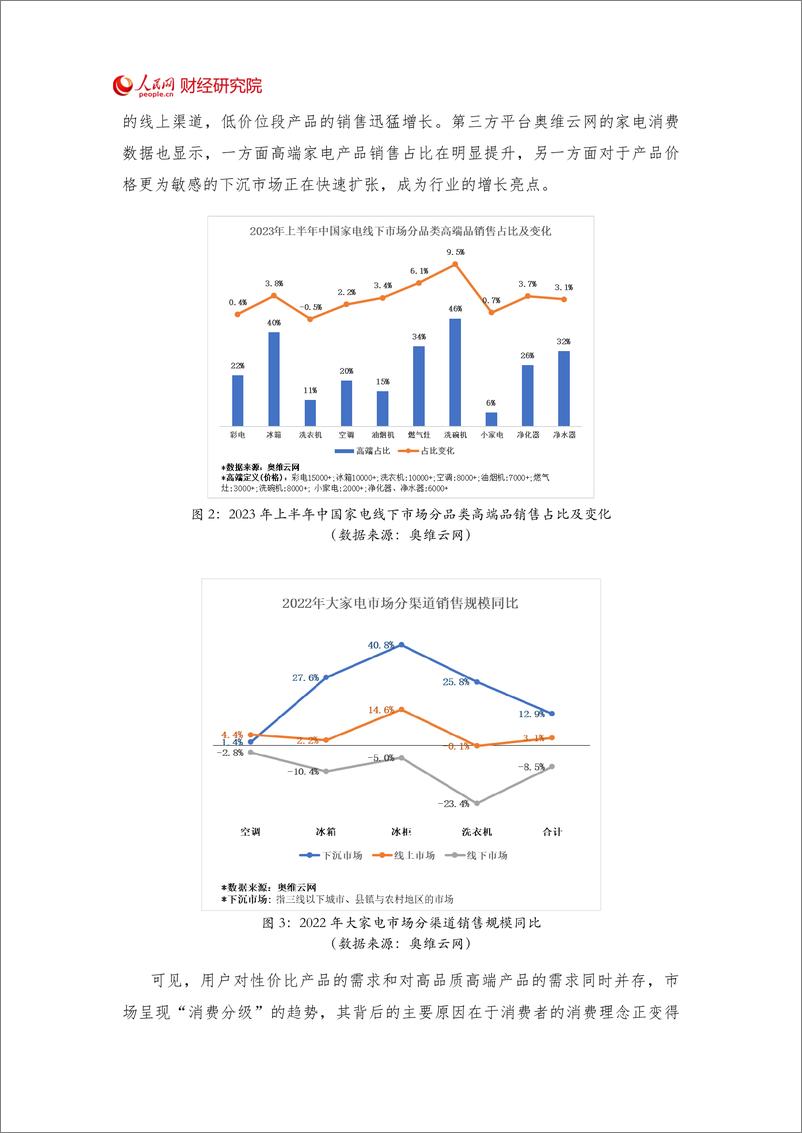 《“家场景”消费趋势观察报告-15页》 - 第7页预览图