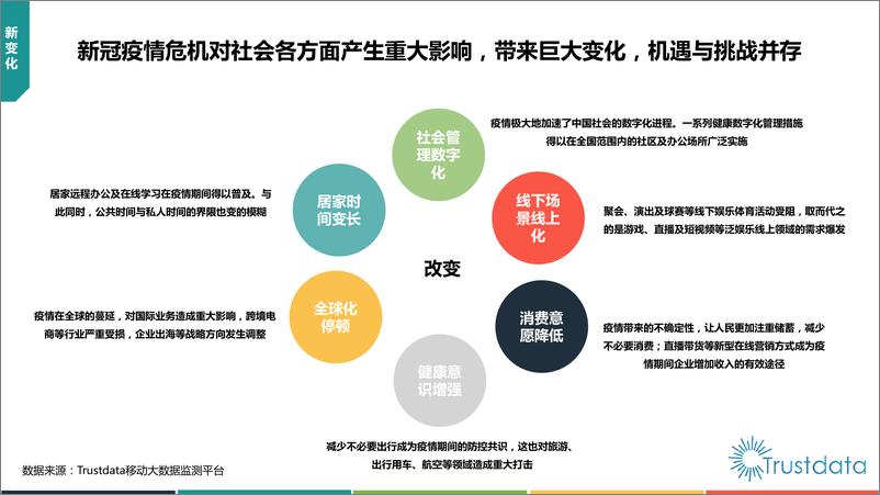 《13549.2020年Q1中国移动互联网行业分析报告-Trustdata-202004》 - 第4页预览图