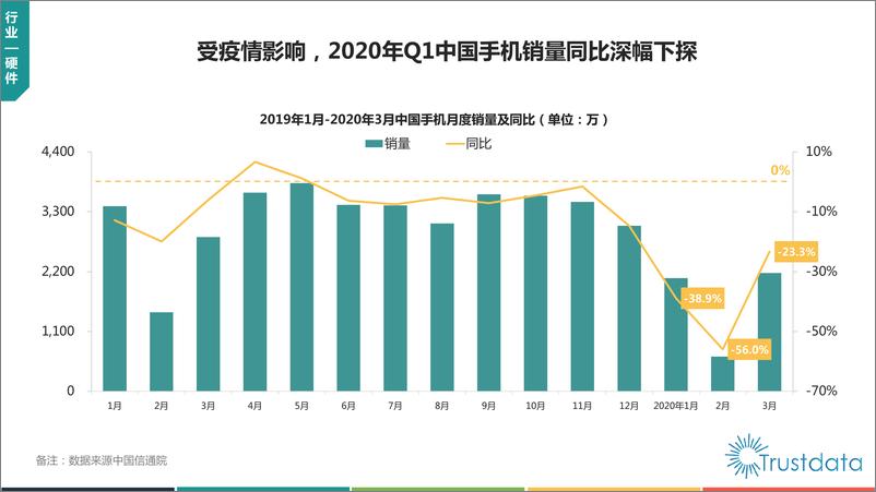 《13549.2020年Q1中国移动互联网行业分析报告-Trustdata-202004》 - 第5页预览图