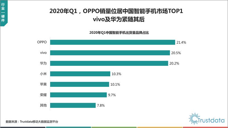 《13549.2020年Q1中国移动互联网行业分析报告-Trustdata-202004》 - 第6页预览图