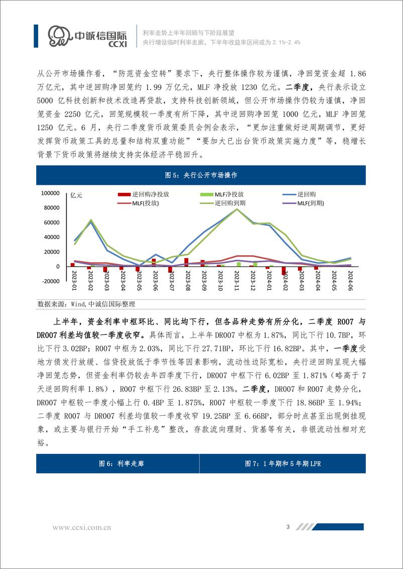 《利率走势上半年回顾与下阶段展望：央行增设临时利率走廊，下半年收益率区间或为2.1%25-2.4%25-240723-中诚信国际-13页》 - 第4页预览图