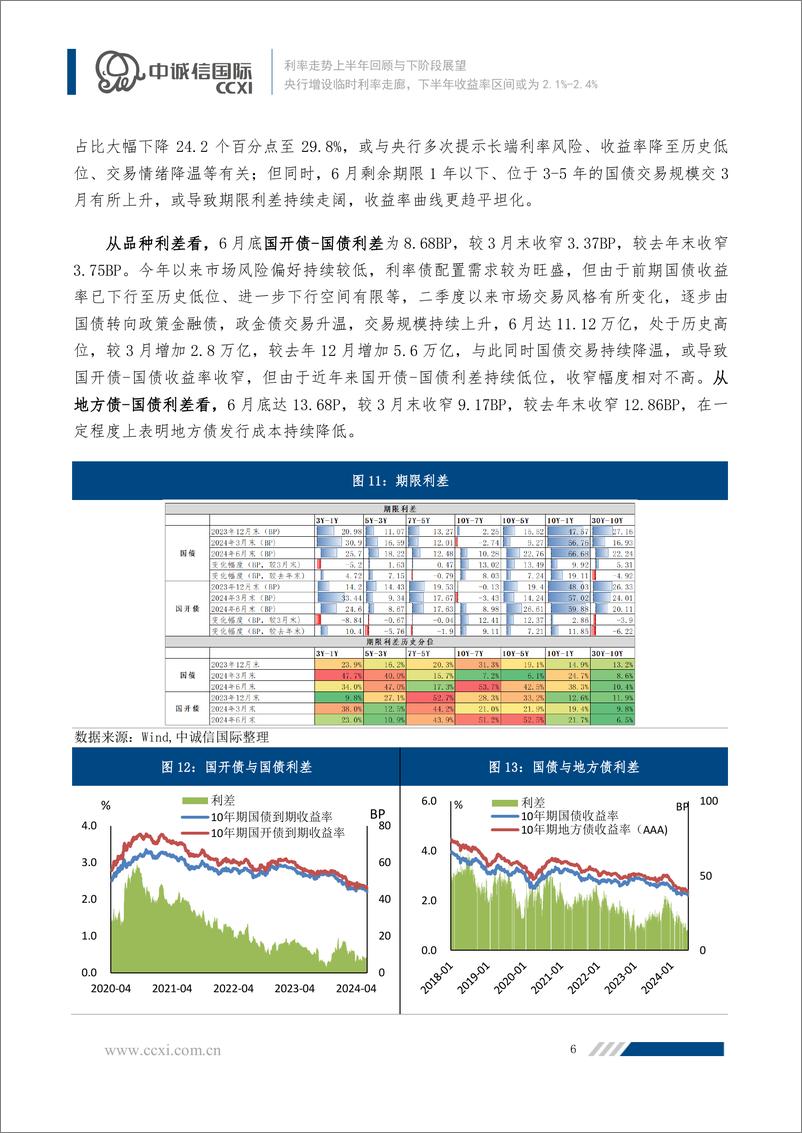 《利率走势上半年回顾与下阶段展望：央行增设临时利率走廊，下半年收益率区间或为2.1%25-2.4%25-240723-中诚信国际-13页》 - 第7页预览图