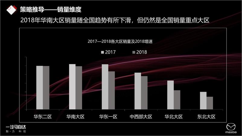 《4A【汽车】2019-2020全新一代阿特兹上市创意方案》 - 第4页预览图