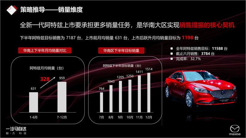 《4A【汽车】2019-2020全新一代阿特兹上市创意方案》 - 第6页预览图