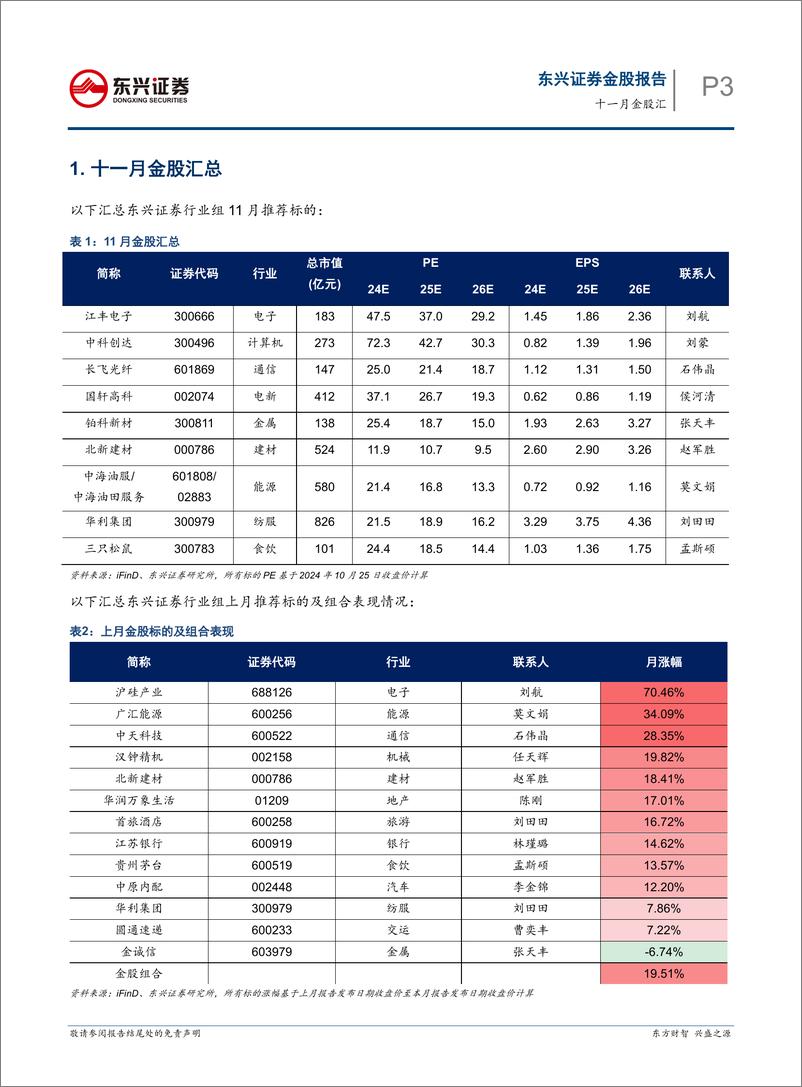 《十一月金股汇-241025-东兴证券-16页》 - 第3页预览图