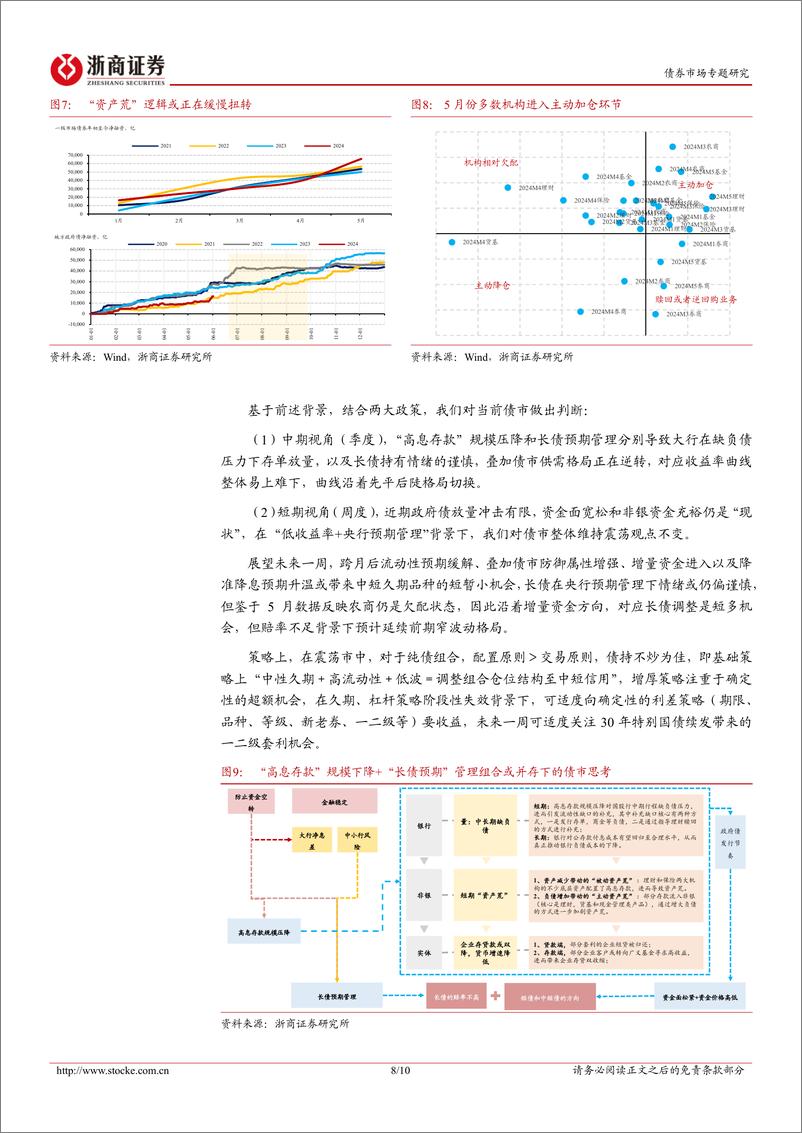 《债市专题报告：央行对长债的预期管理和市场应对思考-240602-浙商证券-10页》 - 第8页预览图