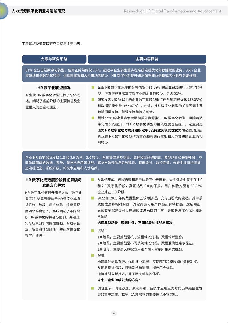 《智享会：2024人力资源数字化转型与进阶研究报告》 - 第6页预览图