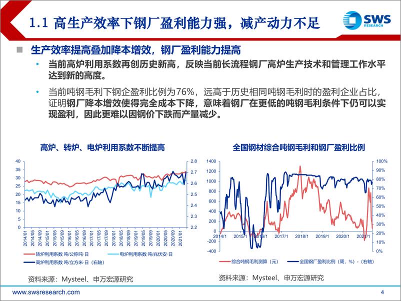 《2021年下半年钢铁行业投资策略：高端制造业需求提升板材和特钢景气度-20210622-申万宏源-31页》 - 第5页预览图