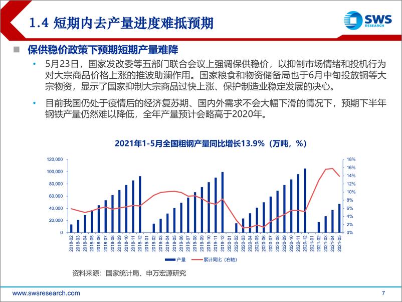 《2021年下半年钢铁行业投资策略：高端制造业需求提升板材和特钢景气度-20210622-申万宏源-31页》 - 第8页预览图