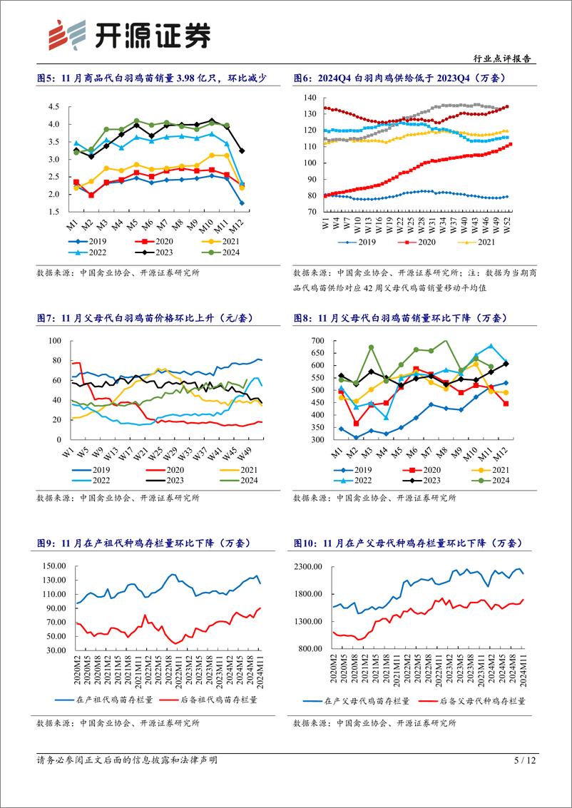 《农林牧渔行业点评报告：白鸡养殖盈利改善，黄羽种鸡存栏低位或支撑价格-开源证券-241219-12页》 - 第5页预览图