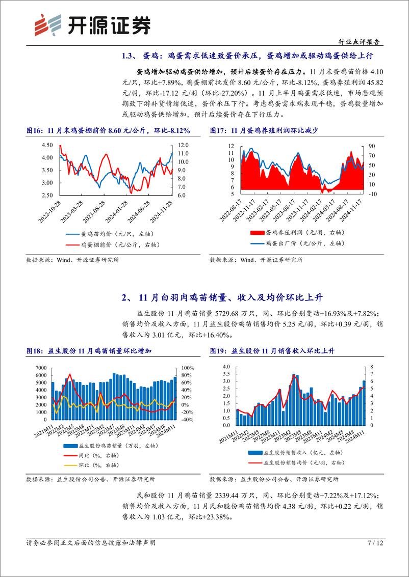 《农林牧渔行业点评报告：白鸡养殖盈利改善，黄羽种鸡存栏低位或支撑价格-开源证券-241219-12页》 - 第7页预览图