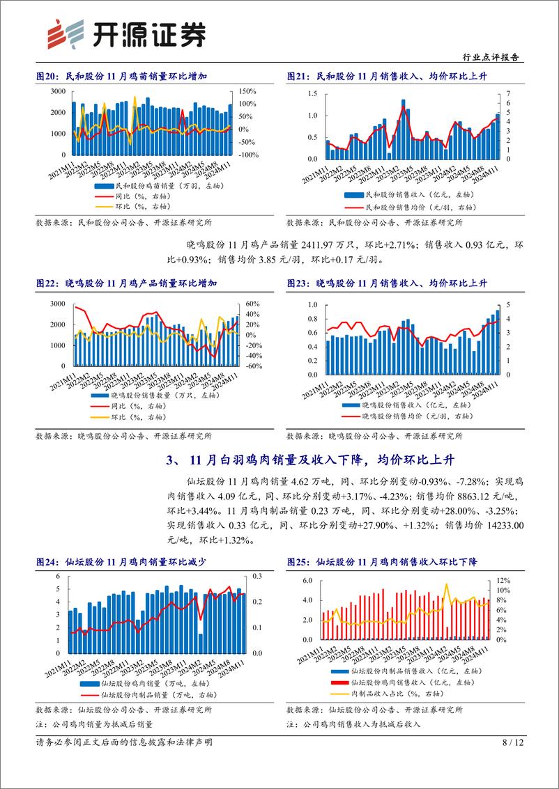 《农林牧渔行业点评报告：白鸡养殖盈利改善，黄羽种鸡存栏低位或支撑价格-开源证券-241219-12页》 - 第8页预览图