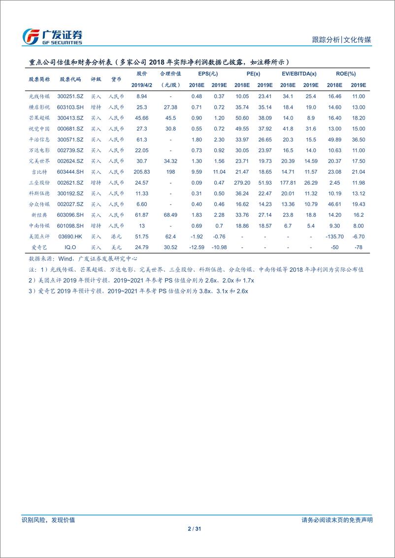 《文化传媒行业：票房增速持续回落，行业短期承压-20190403-广发证券-31页》 - 第3页预览图