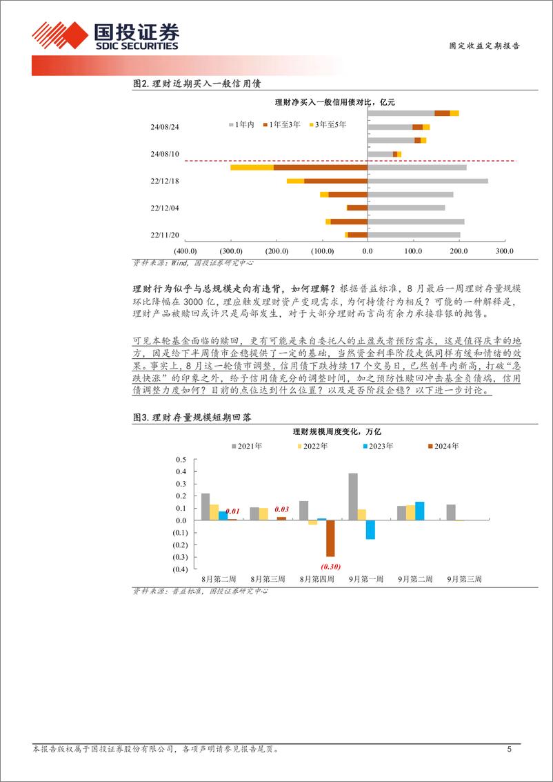 《债券策略报告：重估底仓资产价值-240901-国投证券-16页》 - 第5页预览图