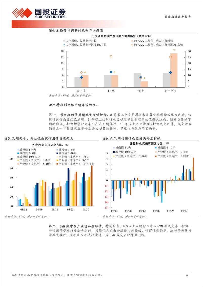 《债券策略报告：重估底仓资产价值-240901-国投证券-16页》 - 第6页预览图