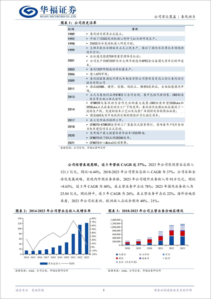 《春风动力(603129)两轮外销高歌猛进，四轮车去库尾声改善可期-240620-华福证券-11页》 - 第5页预览图