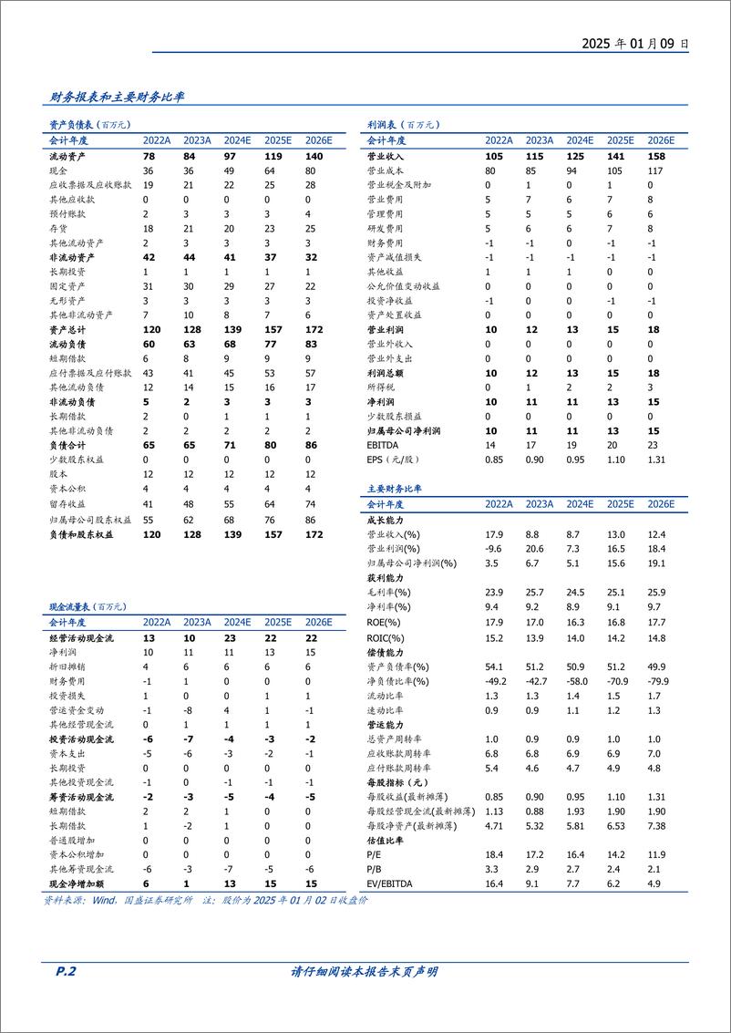 《普洛药业(000739)原料药基业长青，制剂协同共进，小分子CDMO积厚聚势-250109-国盛证券-33页》 - 第2页预览图