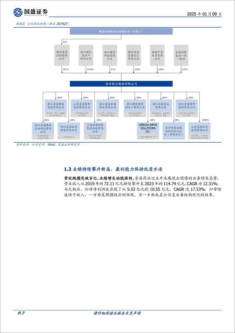 《普洛药业(000739)原料药基业长青，制剂协同共进，小分子CDMO积厚聚势-250109-国盛证券-33页》 - 第7页预览图