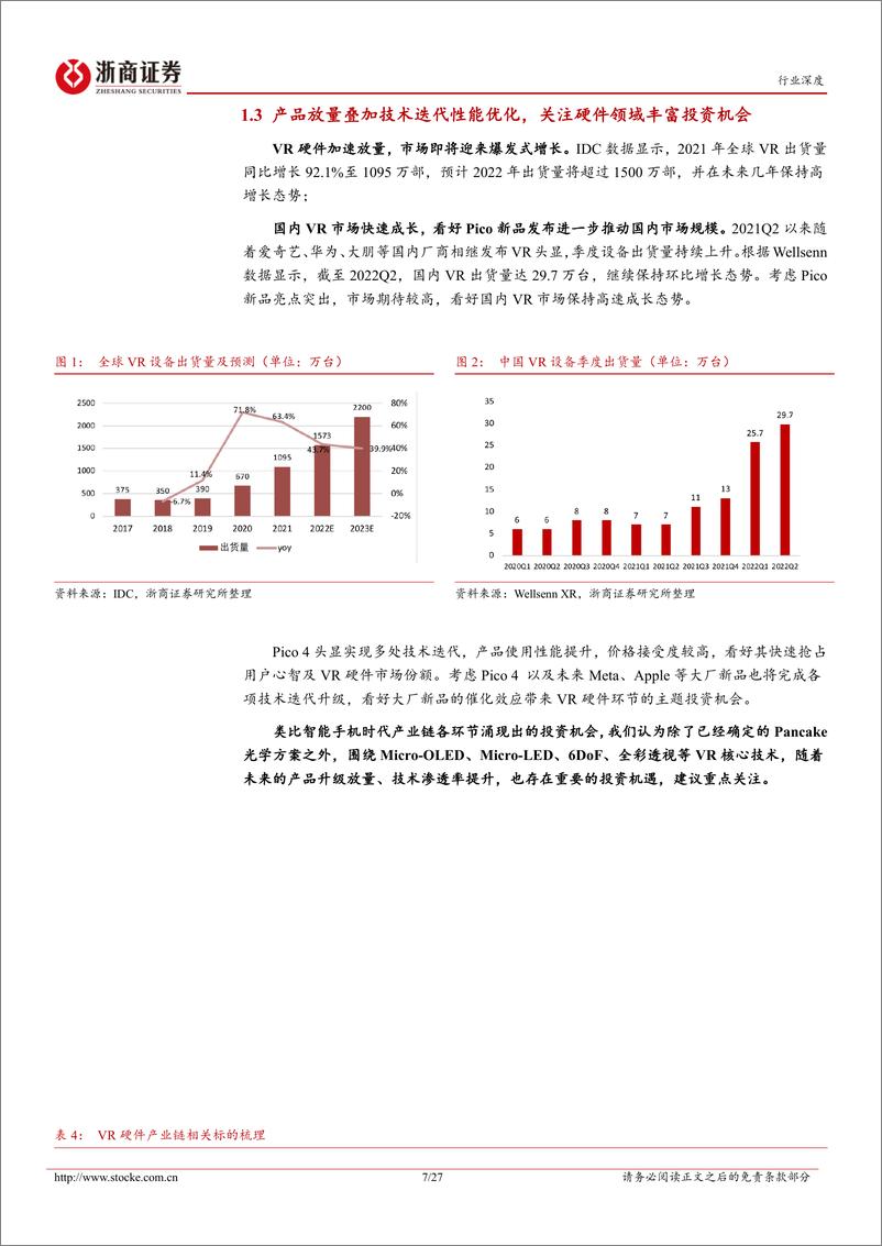 《VR行业深度报告：Pico 4重磅发布，产品迭代催化硬件各环节投资机遇-20220923-浙商证券-27页》 - 第8页预览图