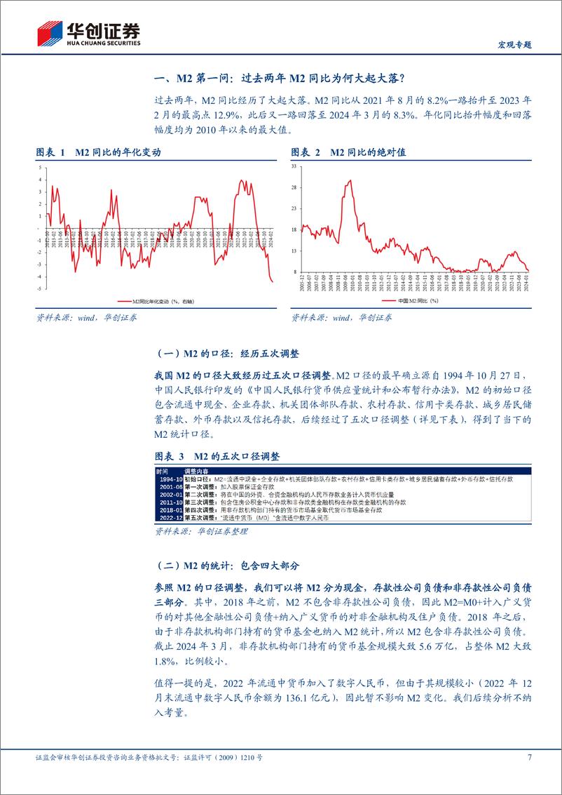 《【宏观专题】针对M2大起大落的三个问题-240428-华创证券-21页》 - 第7页预览图