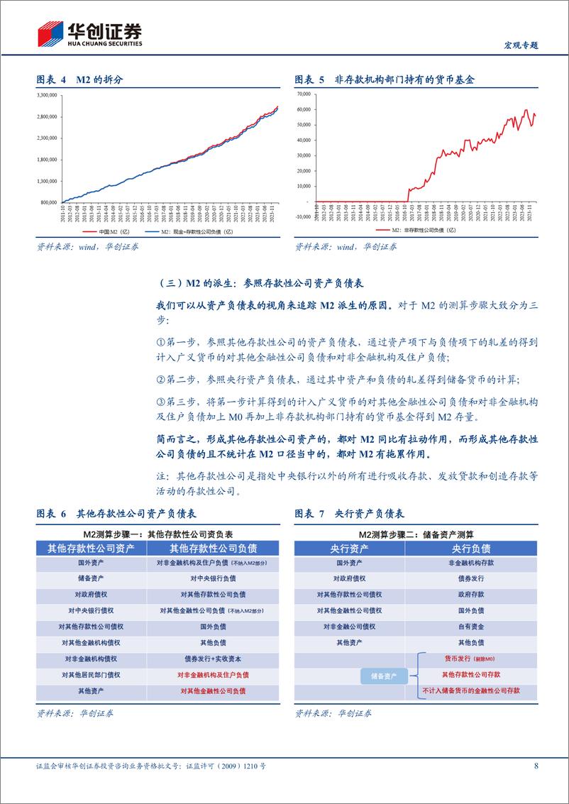 《【宏观专题】针对M2大起大落的三个问题-240428-华创证券-21页》 - 第8页预览图