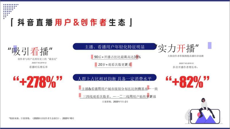 《2020巨量引擎抖音直播营销通案》 - 第8页预览图