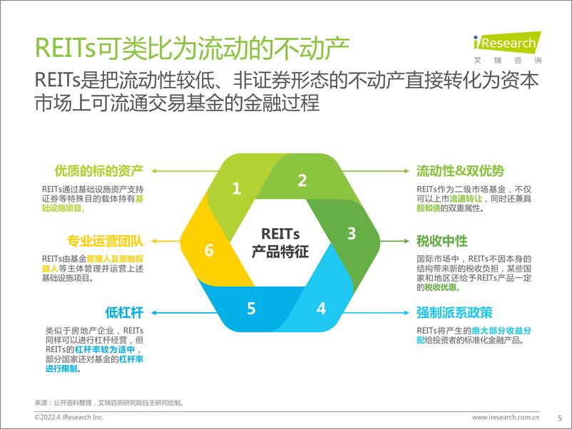 《艾瑞咨询：2022年中国REITs市场投资研究报告-79页》 - 第6页预览图