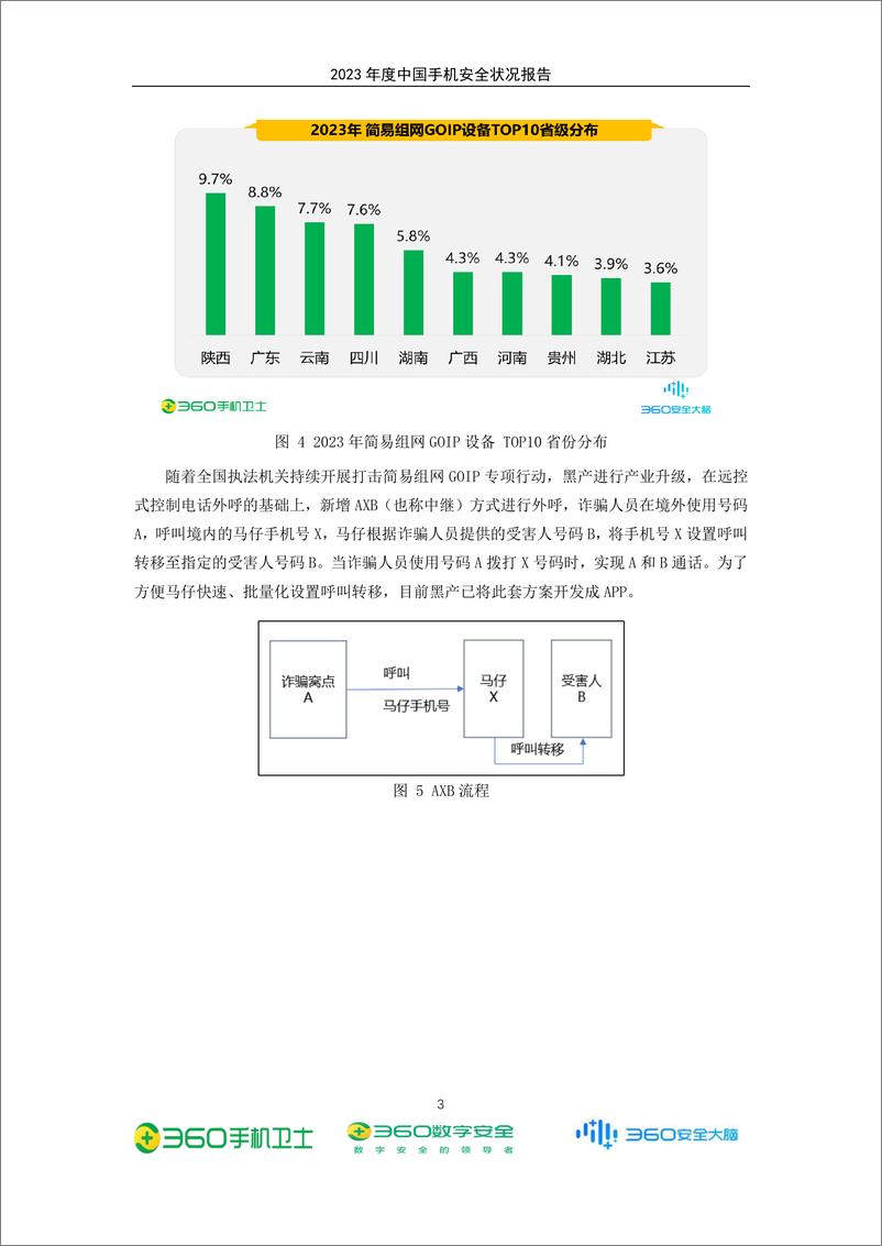 《2023＋年度中国手机安全状况报告-52页》 - 第8页预览图