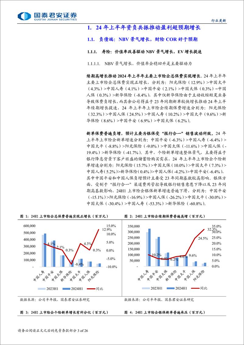 《保险行业上市险企2024年中报综述：资负共振，盈利超预期-240903-国泰君安-26页》 - 第3页预览图