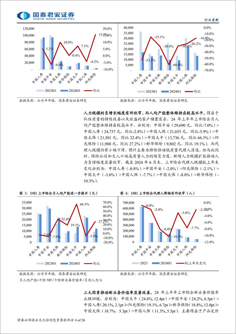 《保险行业上市险企2024年中报综述：资负共振，盈利超预期-240903-国泰君安-26页》 - 第4页预览图