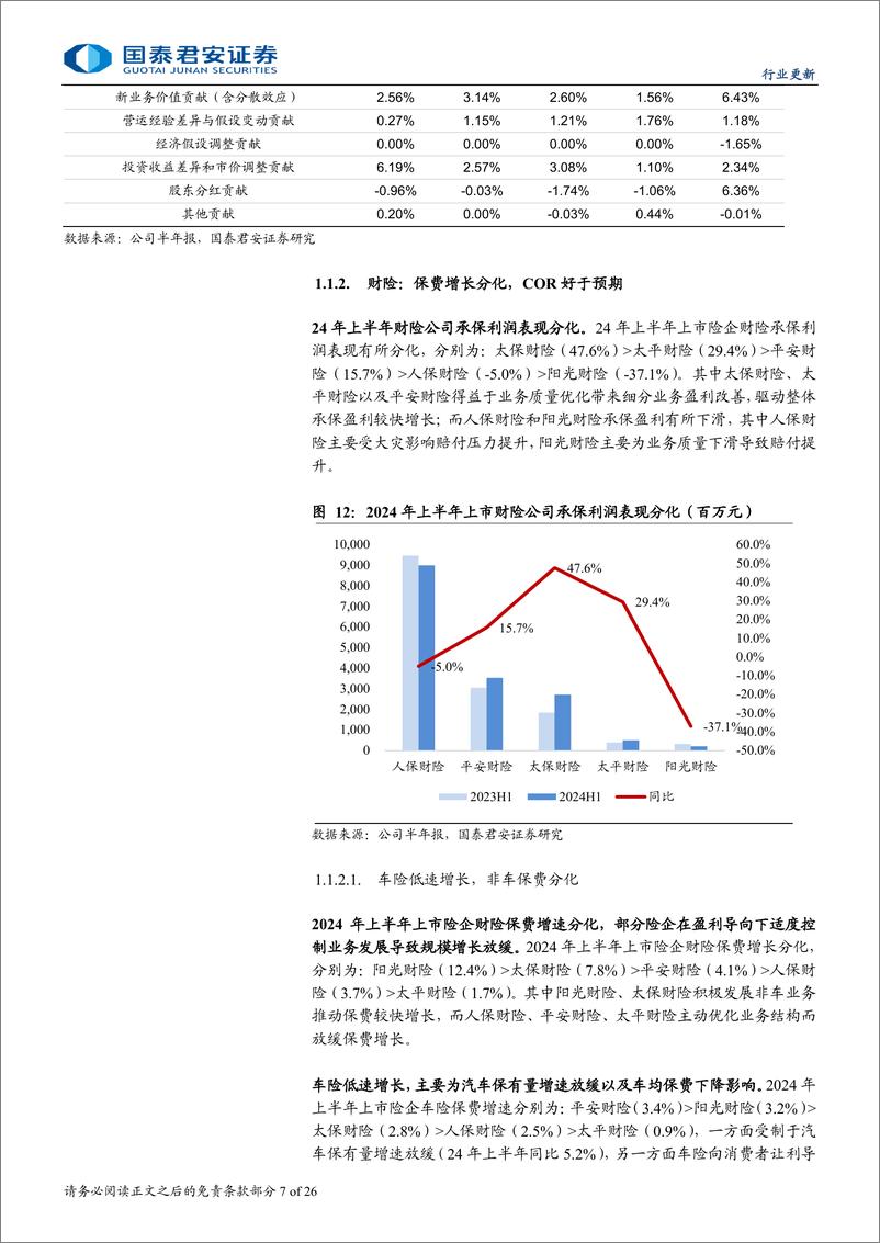 《保险行业上市险企2024年中报综述：资负共振，盈利超预期-240903-国泰君安-26页》 - 第7页预览图