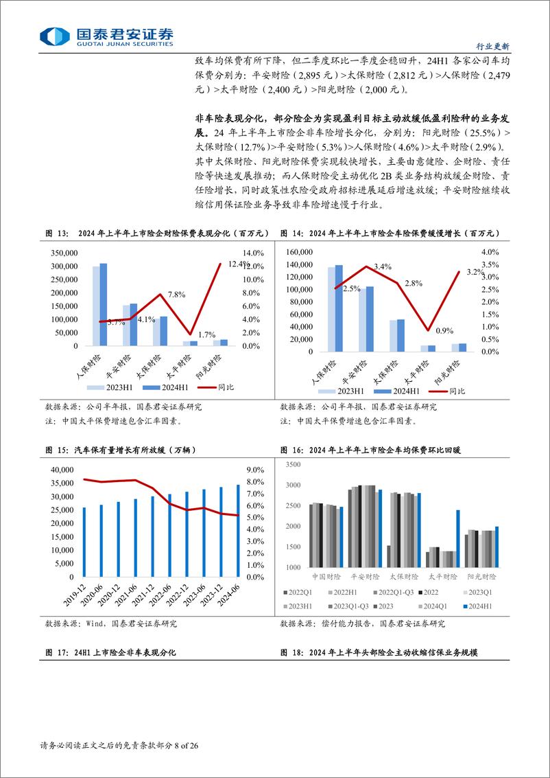 《保险行业上市险企2024年中报综述：资负共振，盈利超预期-240903-国泰君安-26页》 - 第8页预览图