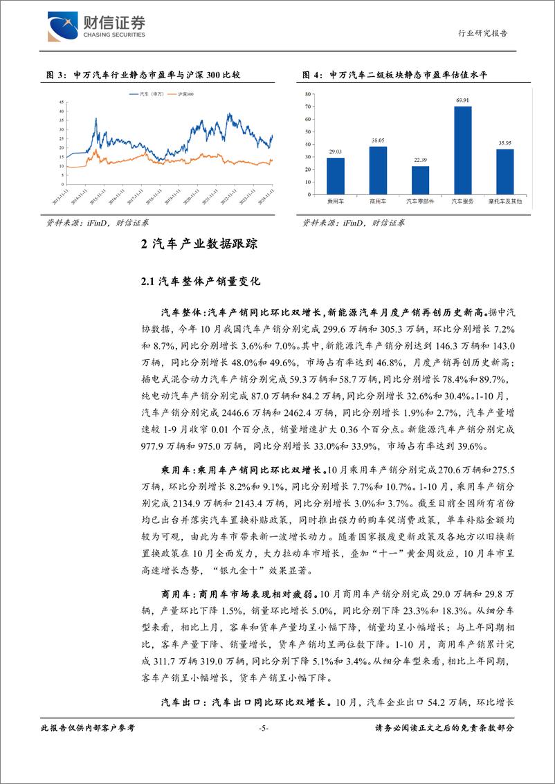 《汽车行业月度点评：以旧换新政策持续发力，10月乘用车销量同比增长10.7%25-241122-财信证券-11页》 - 第5页预览图