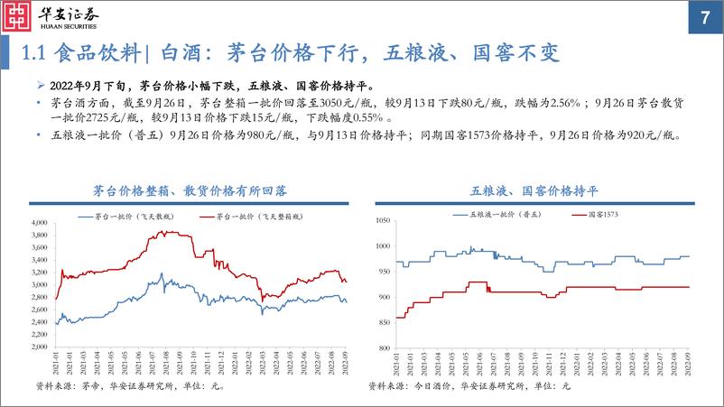 《中观景气纵览第22期：必选消费和传统能源景气显著改善-20220928-华安证券-59页》 - 第8页预览图