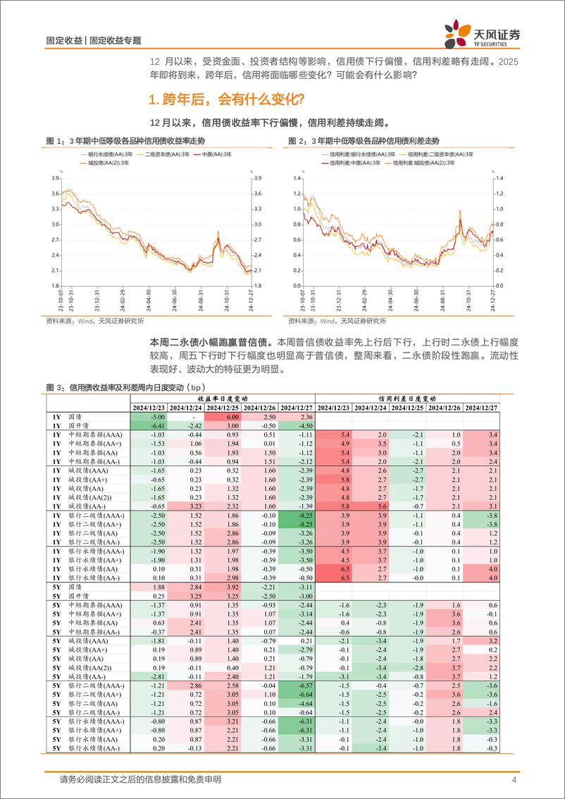 《固定收益定期：信用｜跨年后，会有什么变化？-241229-天风证券-23页》 - 第4页预览图