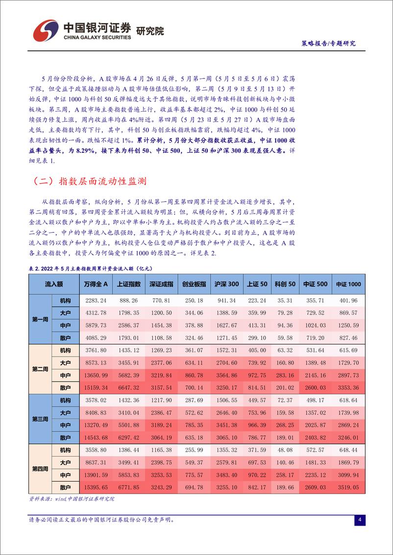 《月度专题：6月A股何去何从？揭秘5月市场规律，哪些指数与行业受益？-20220531-银河证券-19页 》 - 第5页预览图