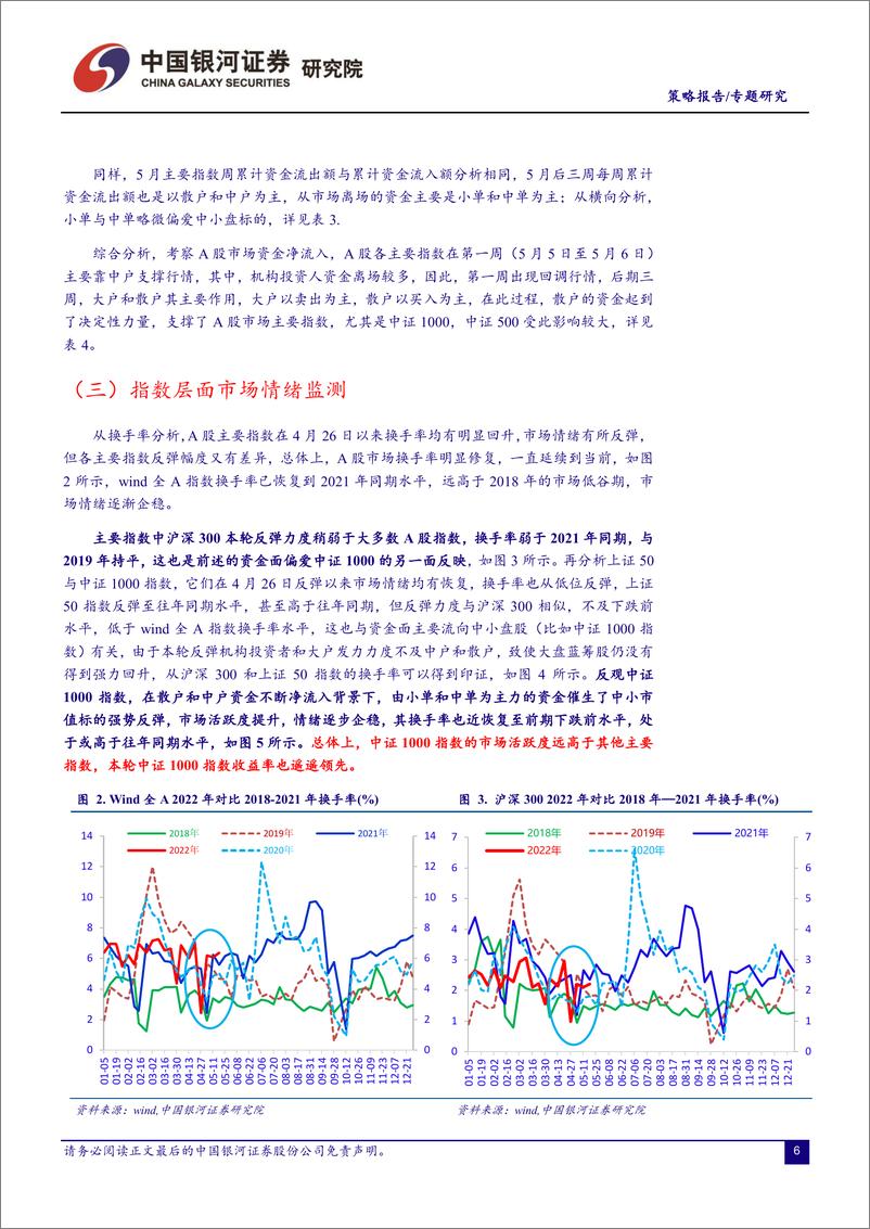 《月度专题：6月A股何去何从？揭秘5月市场规律，哪些指数与行业受益？-20220531-银河证券-19页 》 - 第7页预览图