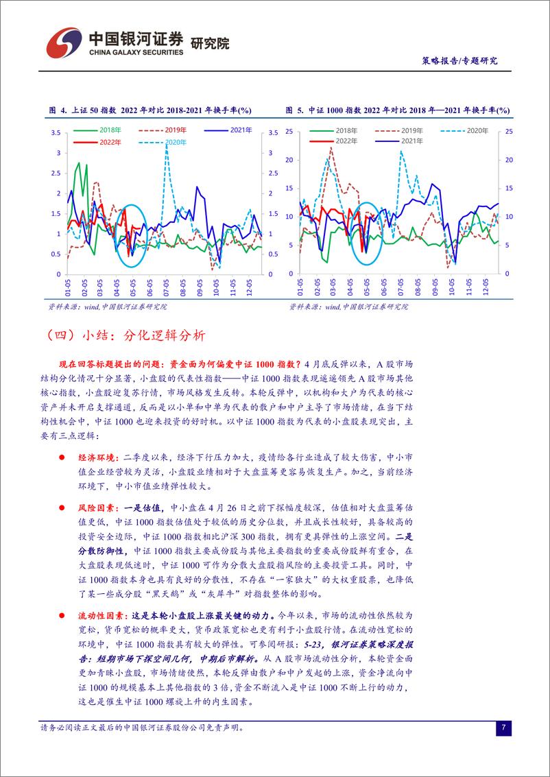 《月度专题：6月A股何去何从？揭秘5月市场规律，哪些指数与行业受益？-20220531-银河证券-19页 》 - 第8页预览图