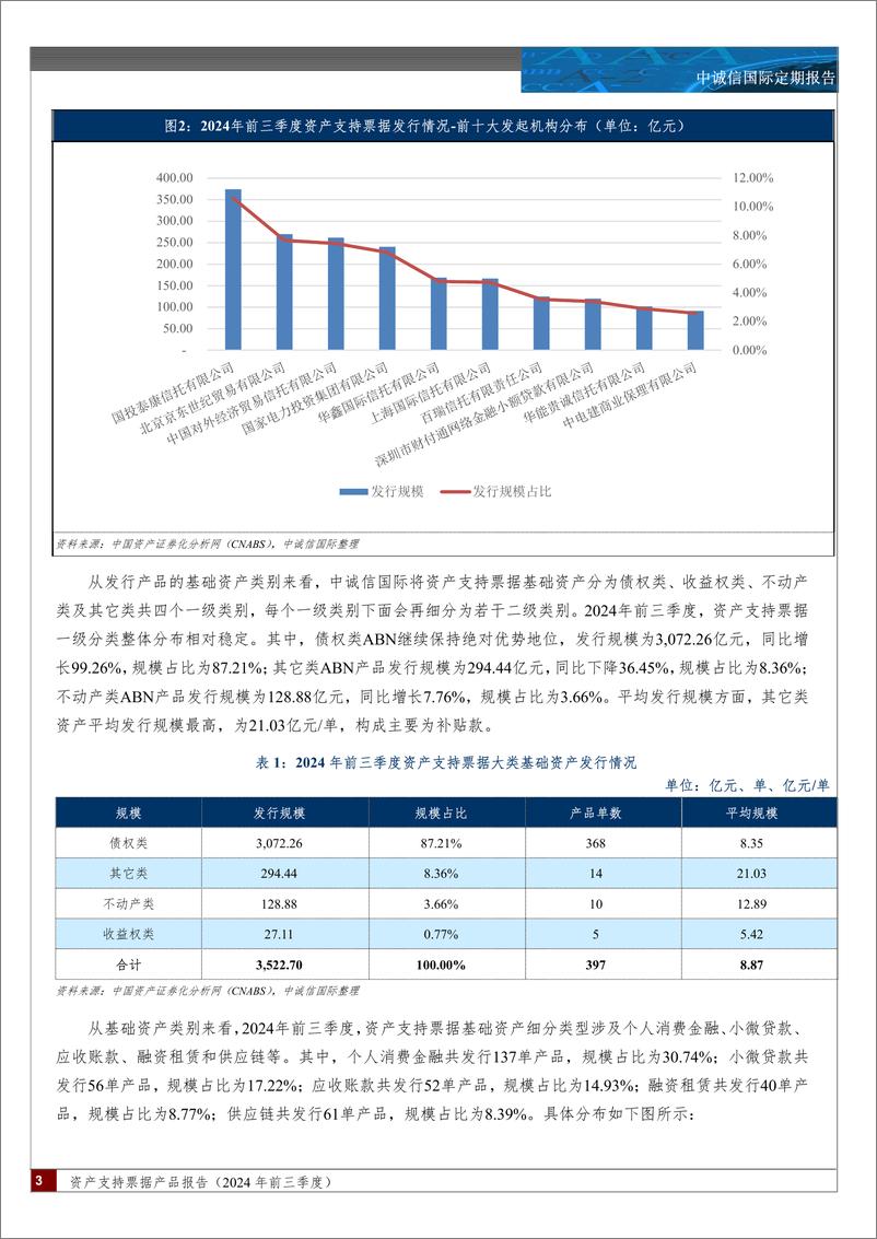 《资产支持票据产品报告(2024.09)-12页》 - 第2页预览图