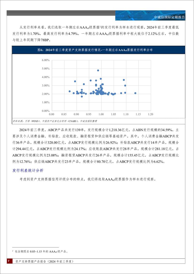 《资产支持票据产品报告(2024.09)-12页》 - 第6页预览图